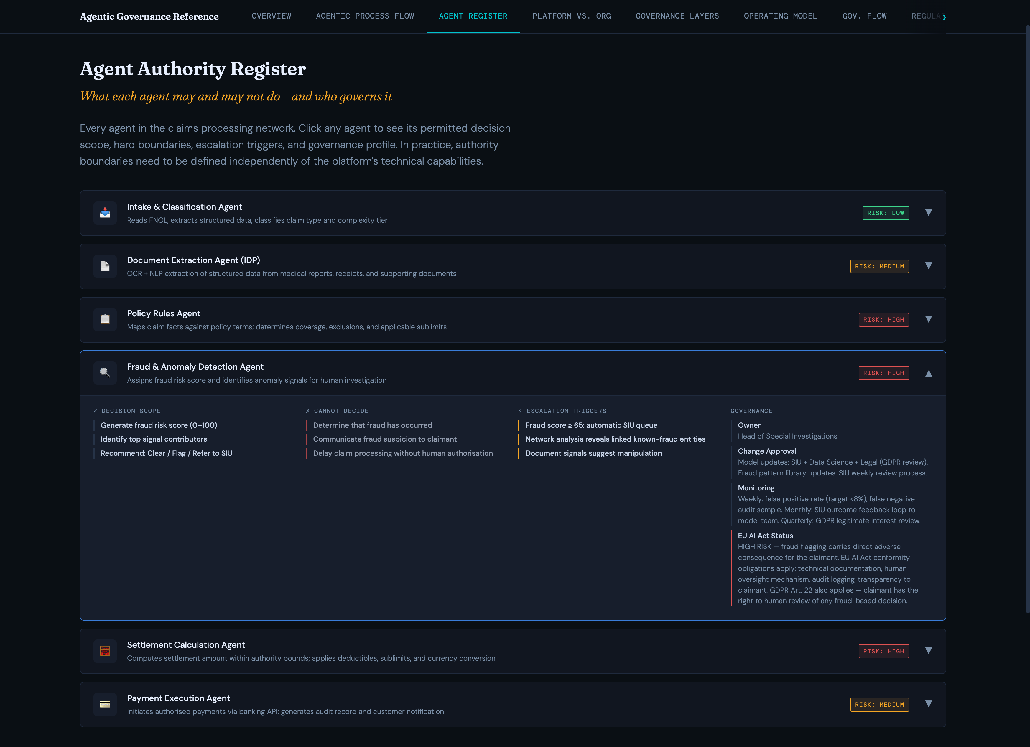 Agentic Governance — view 2